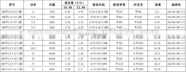 CSRD 2016 popular rotary dryer for wood dust