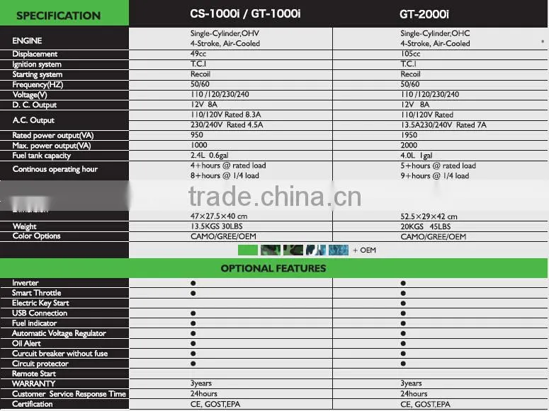 single phase OHV engine slient digital inverter gasoline generator from China GT-2000i