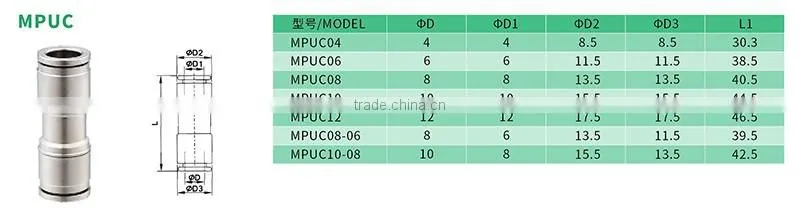 China supplier JULY standard copper nickel plating straight push-in fittings