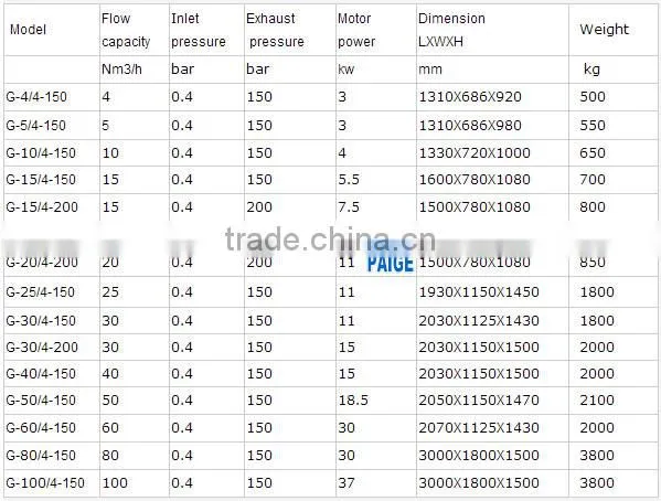 Nitrogen Gas High Pressure Machine or Compressor for PSA Nitrogen Generation Plant