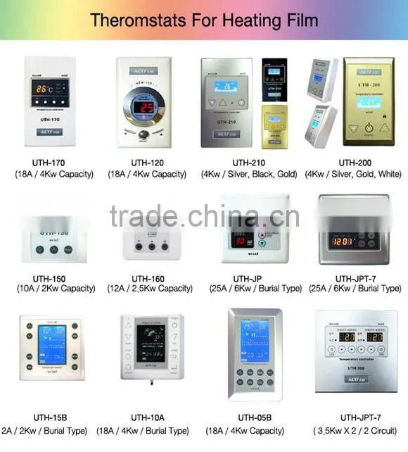 Korean thermostat for heating film & heating cable (temperature controller) 128 Circuit Main Controller(CommunicationThermostat)
