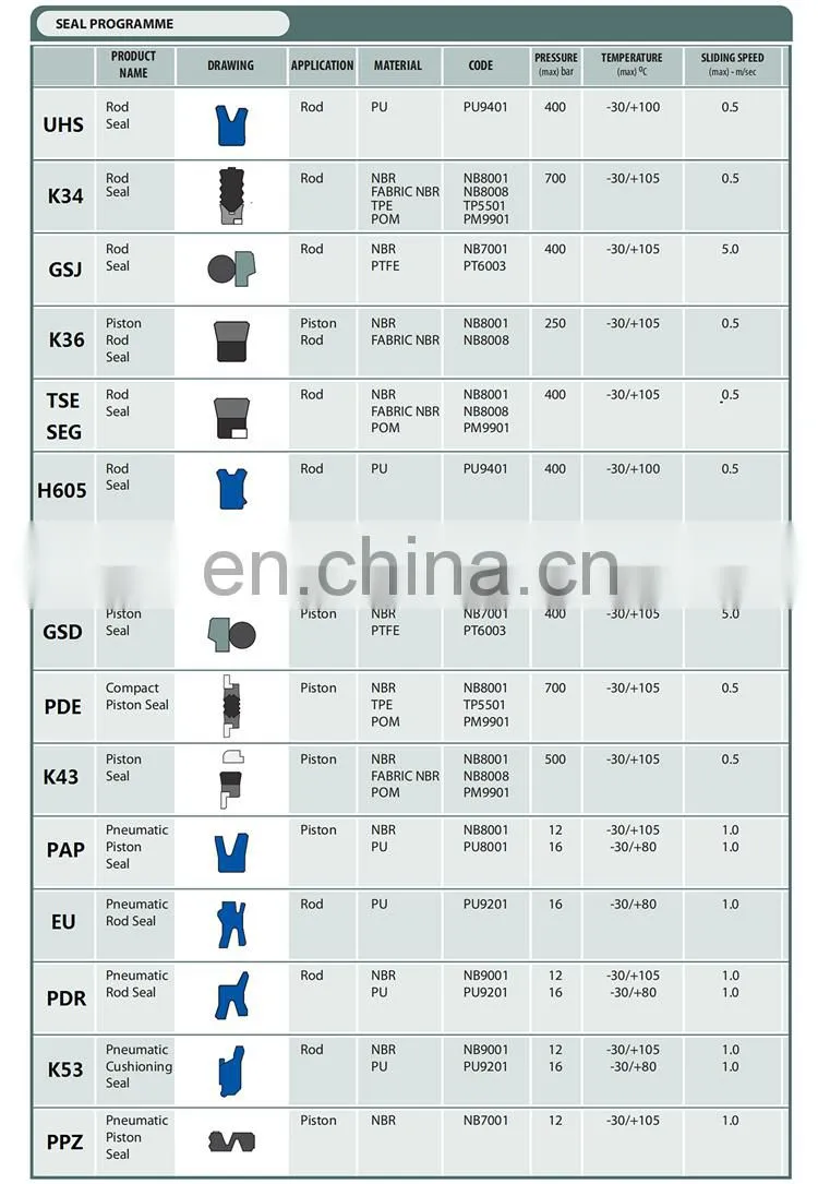 Hydraulic Cylinder Oil Seal Dust Wiper Ring Elevator Wiper Dust Seal DKB DKBI UN USH KDAS