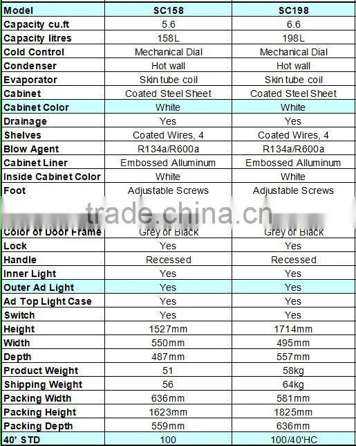 Transparent Double door display refrigerator with lightbox CE/GE/UL/SAA/SASO