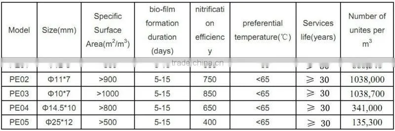 cheap pond filter media pond filter material