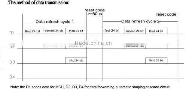 New arrival! Black-faced SK6812WWA SMD LED