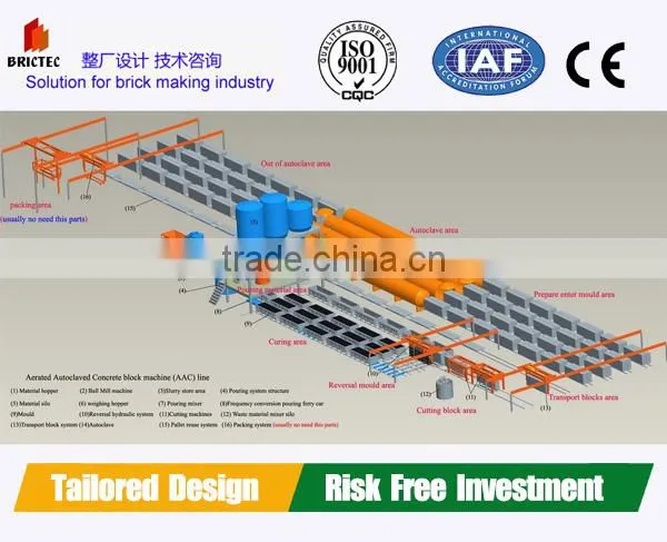 High performance brick making machinery production