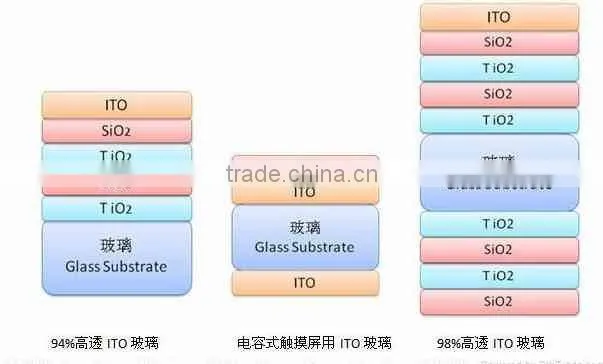 electric ito glass/ito conductive glass coating