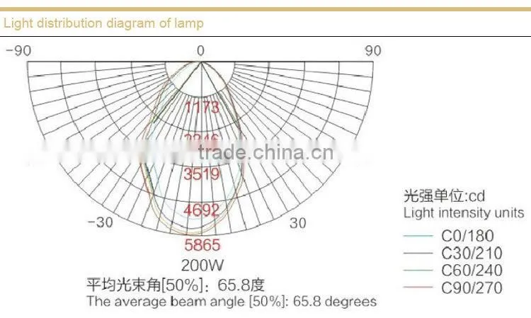 Waterproof and dustproof anticorrosive factory lamp without maintenance