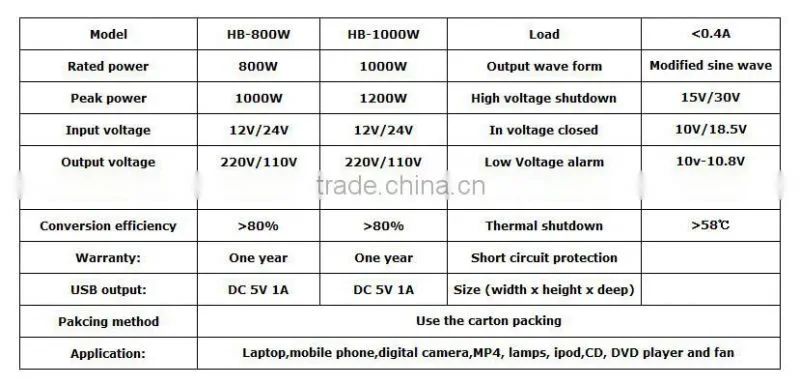 Competitive Price 1000W Dc-Ac Inverter Modified Sine Wave solar home inverter