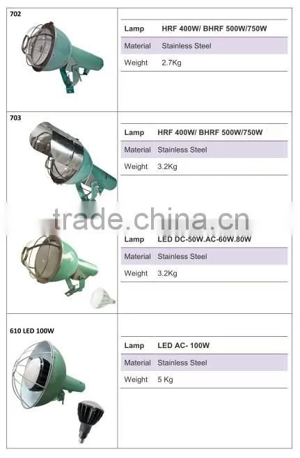 Taiwan made 100W Mercury Lamp LED Reflective Marine Lighting Fixture