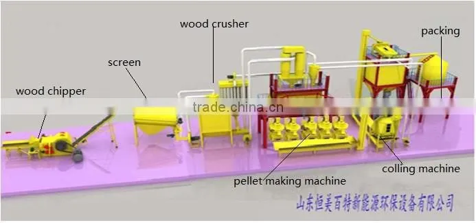 factory driect sale wood sawdust wood biomass fuel pellet production line for sale
