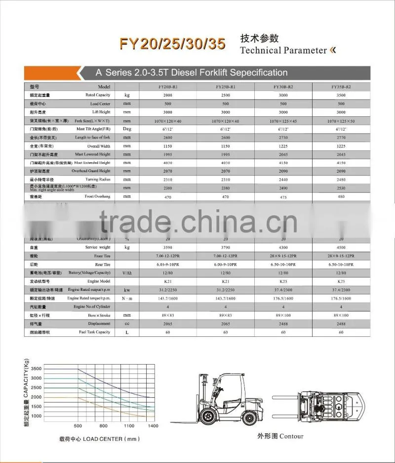 china manufacturer material handling equipment factory price 2.5 ton LPG forklift gasoline forklift price