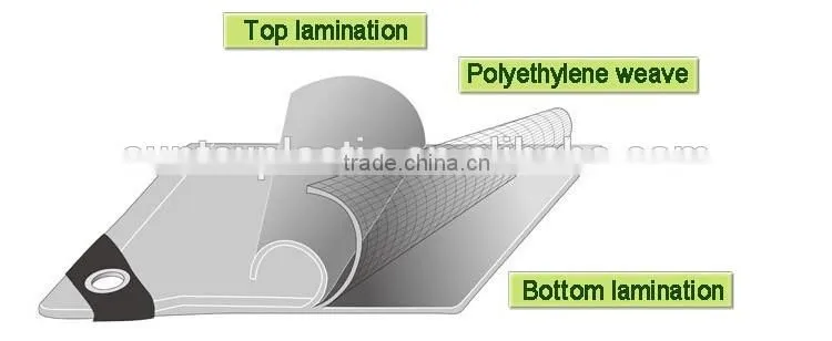 100% virgin HDPE woven greenhouse film /fruit tree cover /200 micron greenhouse film with more than 5 used years