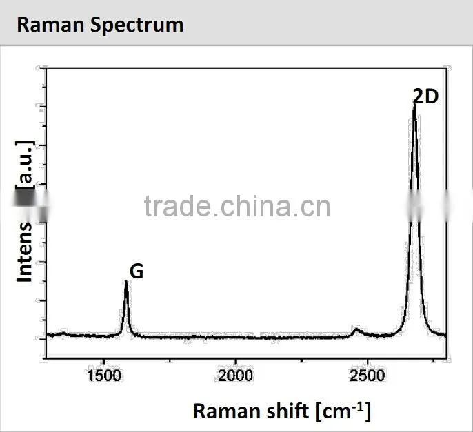 High Quality Graphene Oxide China Factory Supplier