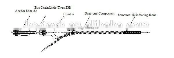Tension Set for Medium Span ADSS
