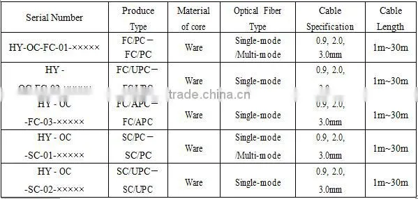 Single-mode / multi-mode Optical fiber connector