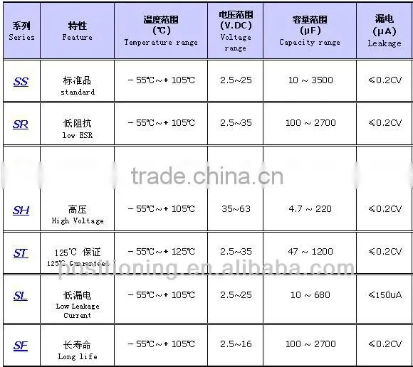 snubber solid ac capacitor
