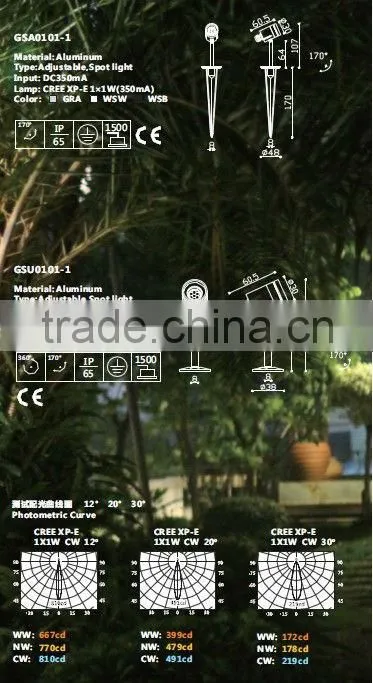 Improved Outdoor LED Garden Spike Spotlight