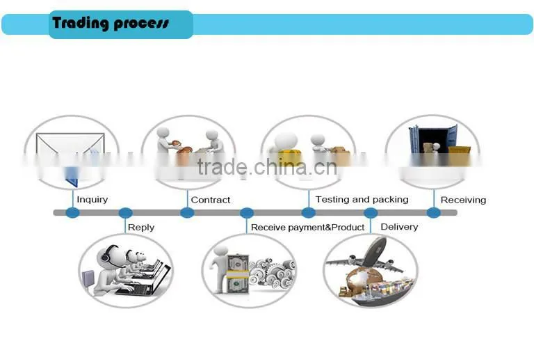 Free sample Lever forged schwing forged snap coulping