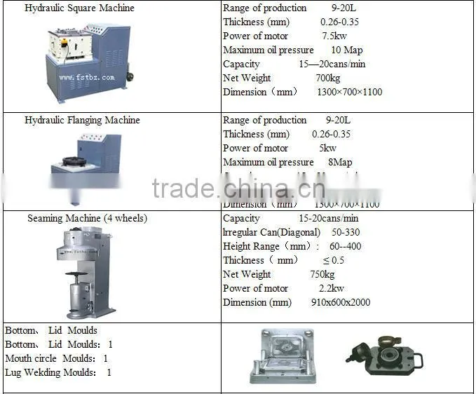 semi-automatic machines for paint can making