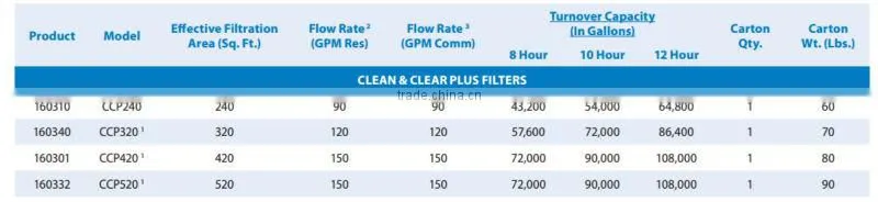High Quality Fiberglass Reinforced Polypropylene Filter