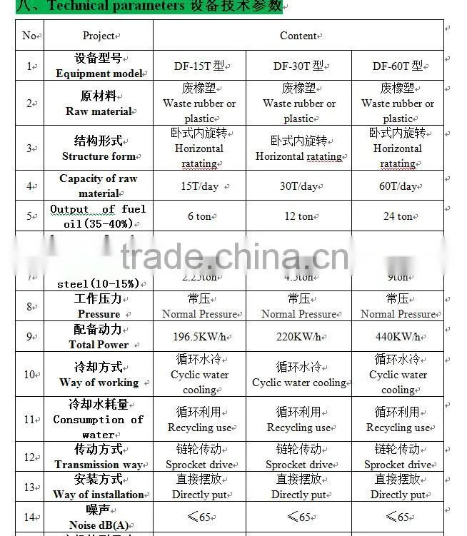 Jiangxi Dingfeng tyres scrap pyrolysis machinery