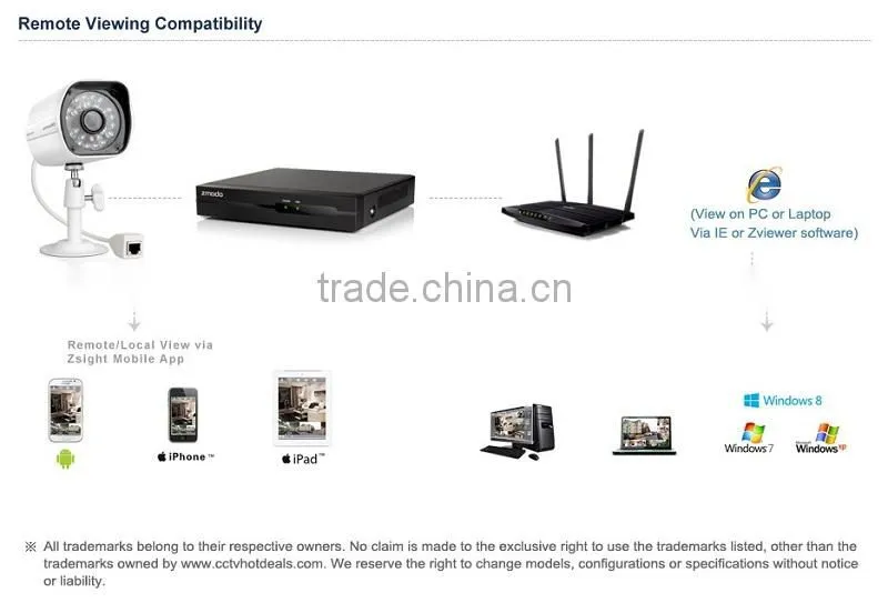 HD 720P Mega-Pixel NVR wireless IP Cameras Kit-ZP-KE1H04-S-1TB