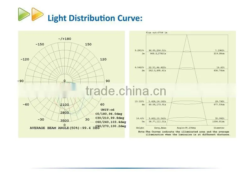 High Lumen UL DLC 90W LED Wall Pack Light