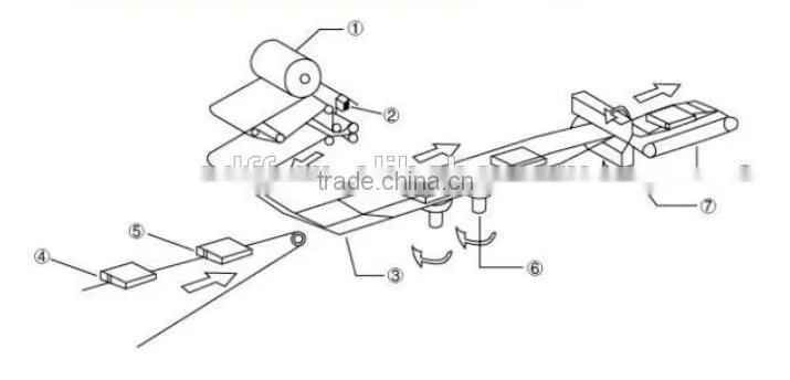 Factory Directly Supply Automatic Wall Switch Flow Packing Machine/ Horizontal Packaging Machine