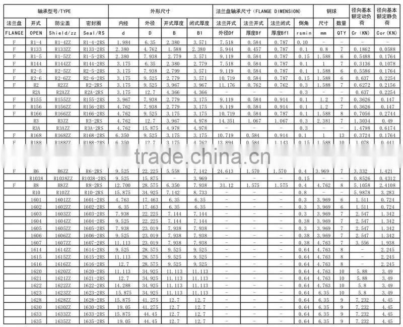 locate ball bearings r1-4