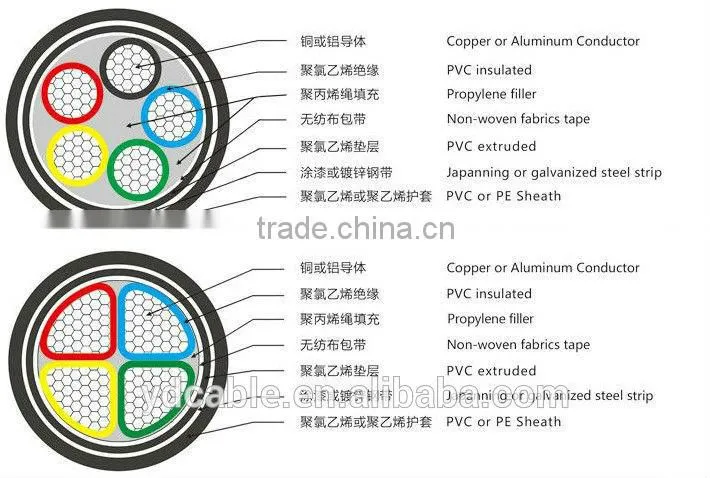 0.6/1KV Low Voltage XLPE Insulated PVC Sheathed 3x2.5mm2 Power Cable