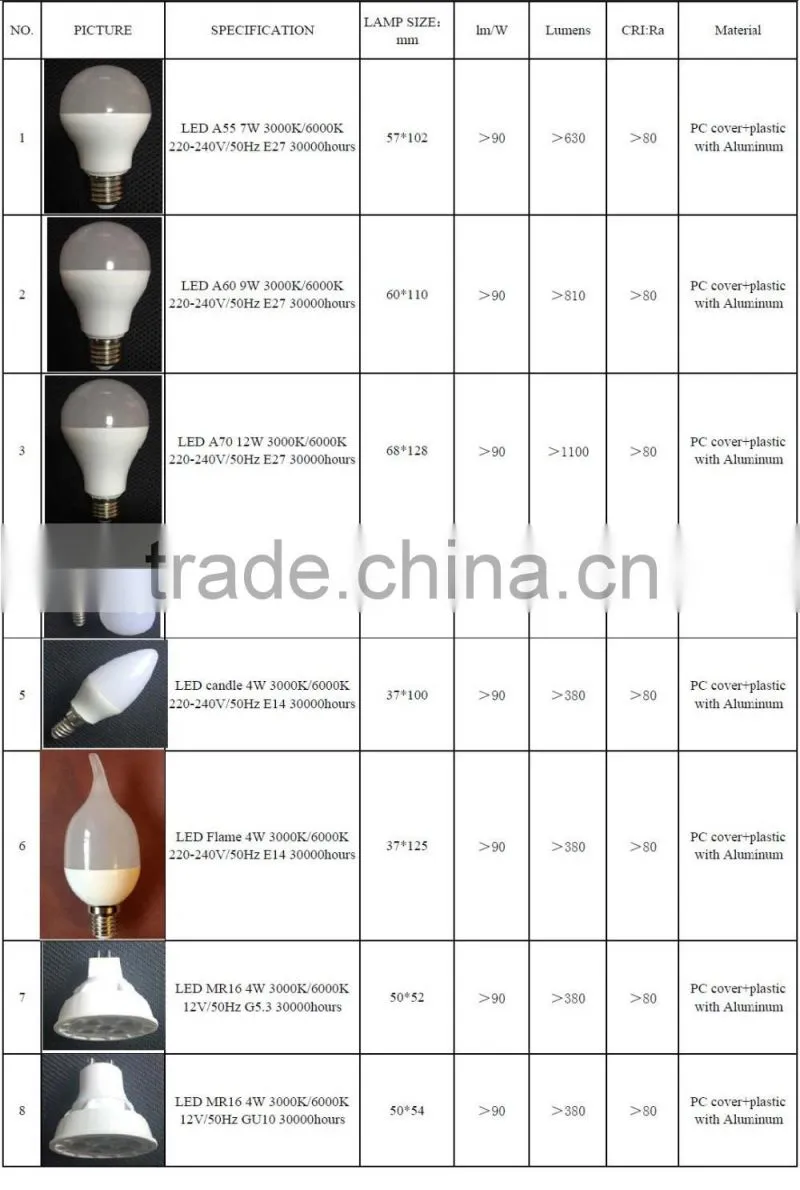 power 4w G45 mini globe shape energy saving LED lighting bulbs with 20000hrs life span
