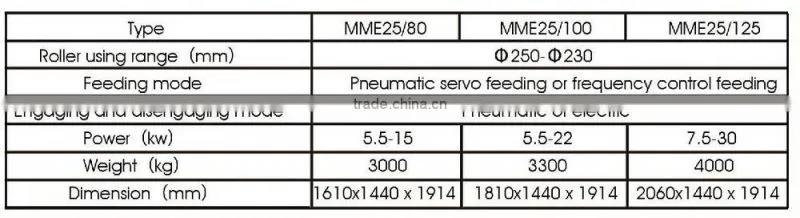 HBA High Quality FMFQ Series of roller mill machines