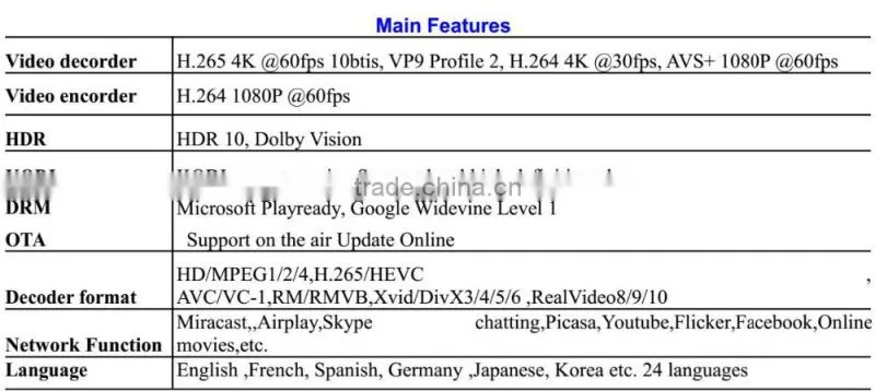 Himedia factory Octa core android 6.0 marshmallow tv box Amlogic S912