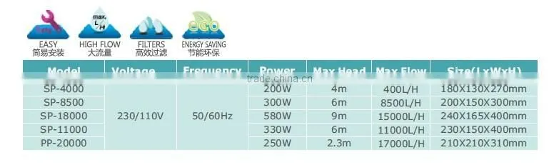 electric submersible sewage pond sludge buster