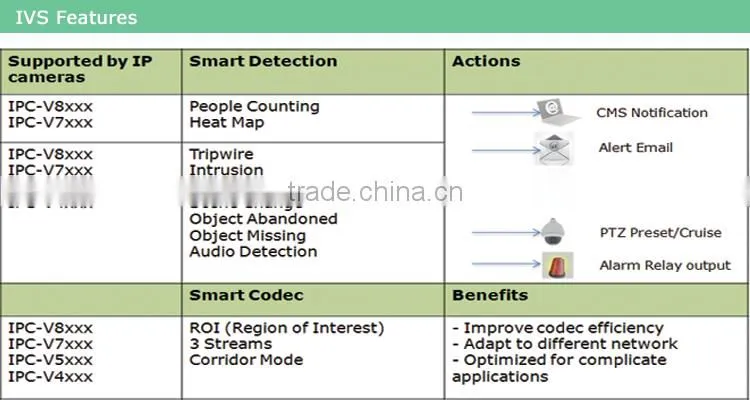 3MP HD real-time Video 30m IR Outdoor Network Mini Dome IP CCTV Camera