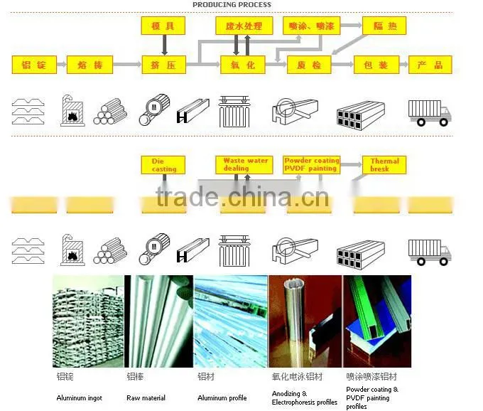 Aluminium glass curtain wall