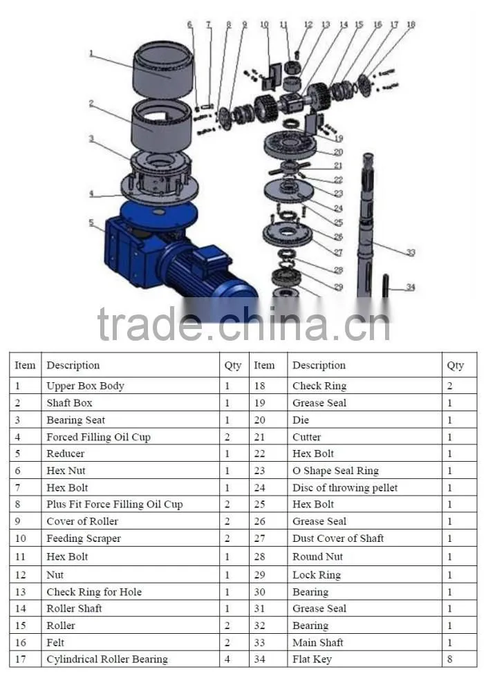 wood new technology pellet machinery China supplier