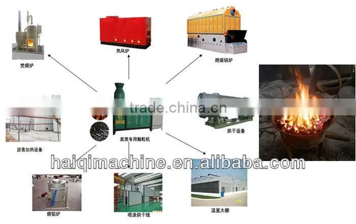 High efficiency Carbon black pellet machine