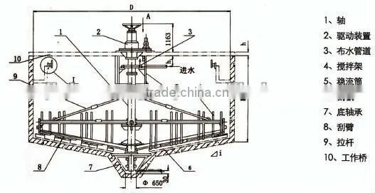 XZG Bridge Type Center Drive Sludge Scraper