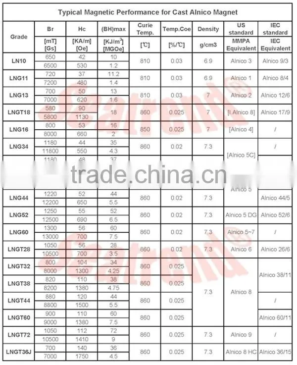 Customized ring sintered alnico magnets
