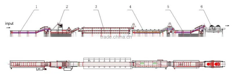 China food machinery seafood processing line