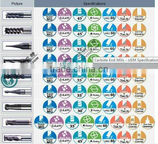 good price carbide end mill/ mill cutter