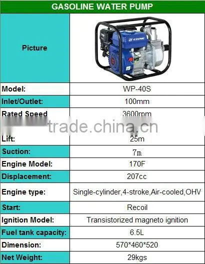 Gasoline water pump