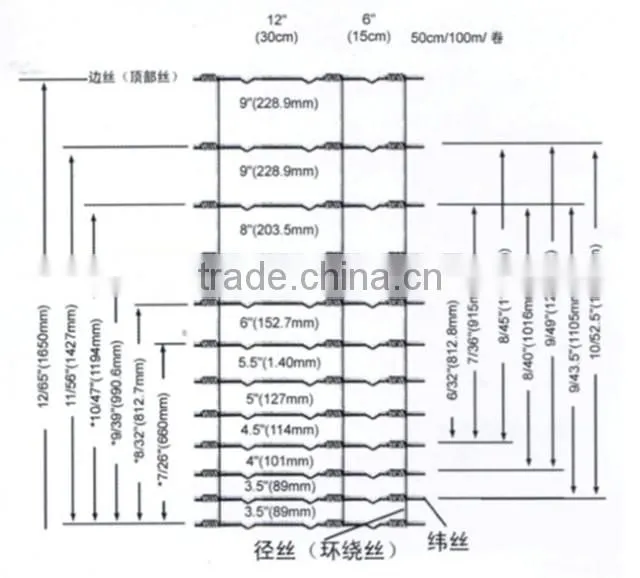 Hot Sale Electric Galvanized Field Iron Wire Cattle Mesh Fence