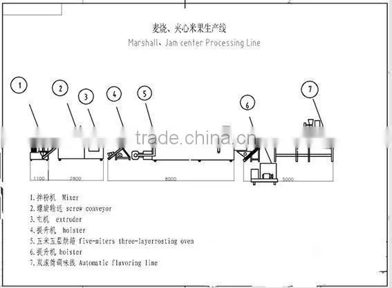 Extruded Core Cream Chocolate Filling Snacks Food Machine Ms Sherry-008615553158922