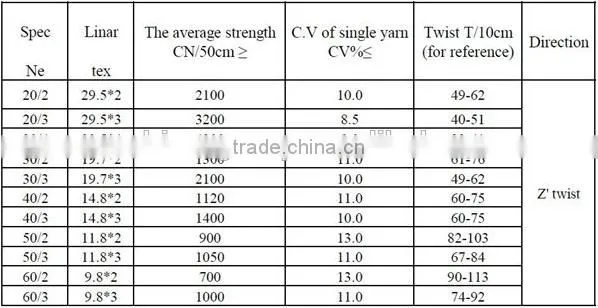 20S/2-60S/3 Cheap Sewing Thread