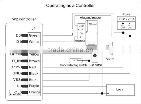 125khz skimming card reader rfid single door controller card reader device with remote control