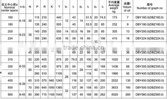 solid hollow output shaft large size gearboxes for heavy duty