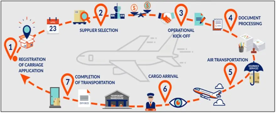 Air-tranport.jpg